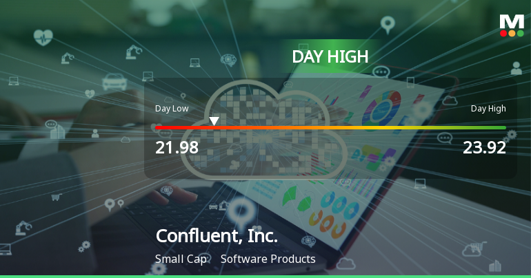 Confluent, Inc. Hits Day High with Strong 7.57% Intraday Surge