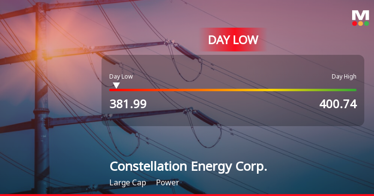 Constellation Energy Corp. Hits Day Low Amid Price Pressure at $381.99