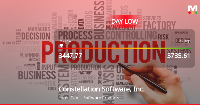 Constellation Software Hits Day Low at CAD 3,447.77 Amid Price Pressure
