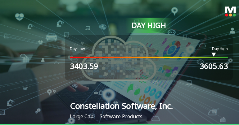 Constellation Software Hits Day High with 3.85% Surge Amid Market Decline