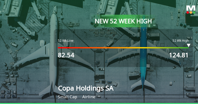Copa Holdings SA Soars to New 52-Week High of USD 124.81