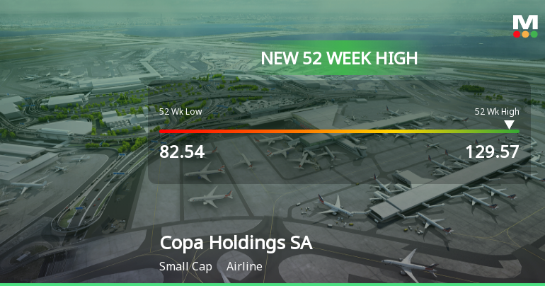 Copa Holdings SA Soars to New 52-Week High of USD 129.57