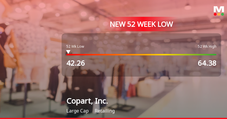 Copart, Inc. Hits New 52-Week Low at $42.26 Amid Declining Stock Performance