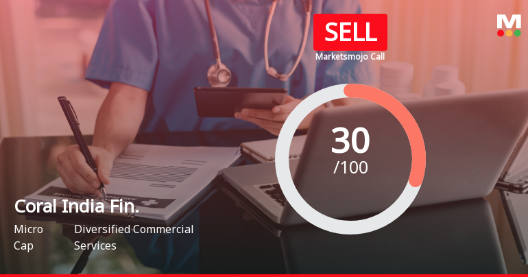 Coral India Finance & Housing Adjusts Evaluation Amid Declining Financial Performance