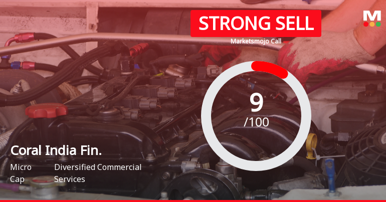 Coral India Finance & Housing Faces Deteriorating Financial Outlook Amid Declining Sales
