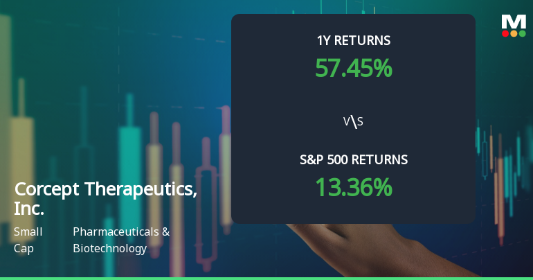 Corcept Therapeutics Experiences Revision in Stock Evaluation Amid Market Dynamics