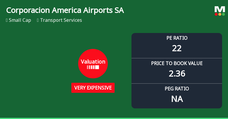 Corporacion America Airports SA Experiences Revision in Its Stock Evaluation Score