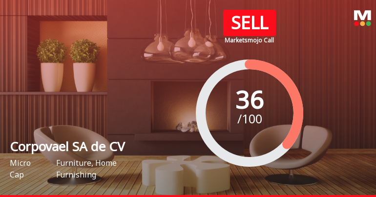 Corpovael SA de CV Faces Valuation Adjustments Amid Declining Sales and Financial Metrics