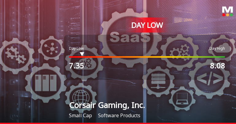 Corsair Gaming Stock Hits Day Low of $7.35 Amid Price Pressure