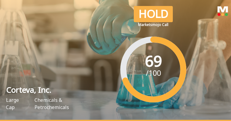 Corteva's Valuation Shift Raises Concerns Amid Strong Financial Performance Metrics