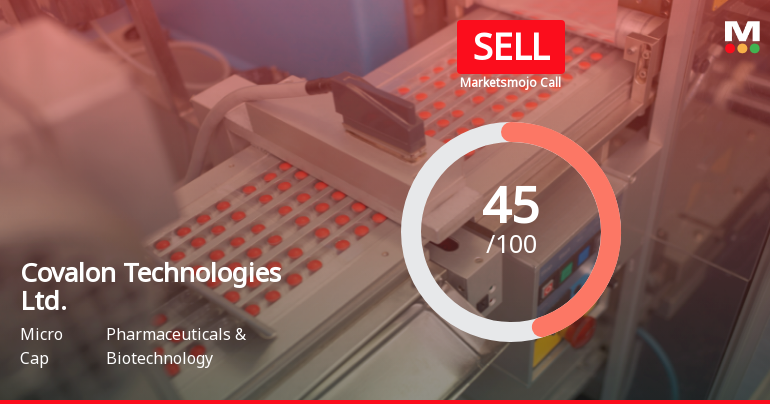 Covalon Technologies Adjusts Valuation Amidst Strong Profit Growth and Market Challenges