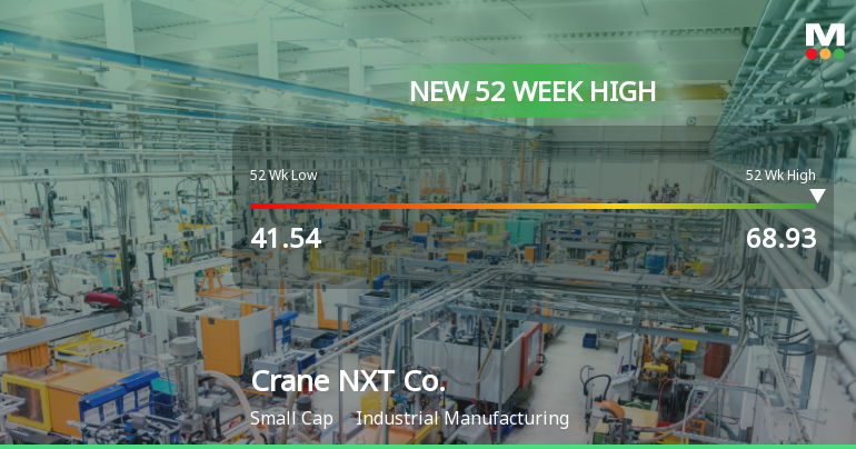 Crane NXT Co. Hits New 52-Week High, Showcasing Strong Market Performance