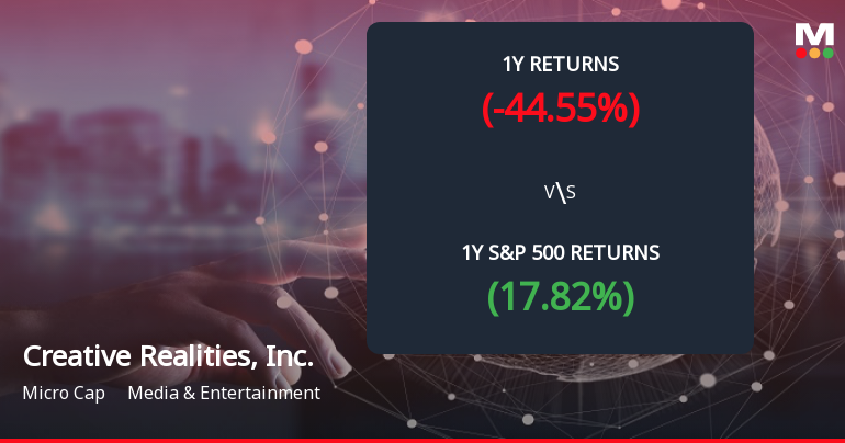 Creative Realities Stock Forms Death Cross, Signals Bearish Trend Ahead