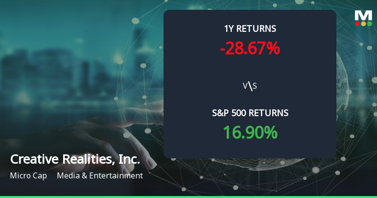 Creative Realities Stock Forms Golden Cross, Signaling Bullish Breakout Ahead