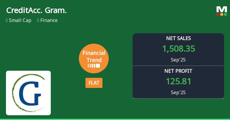 CreditAccess Grameen Reports Strong Financial Growth Amidst Ongoing Challenges