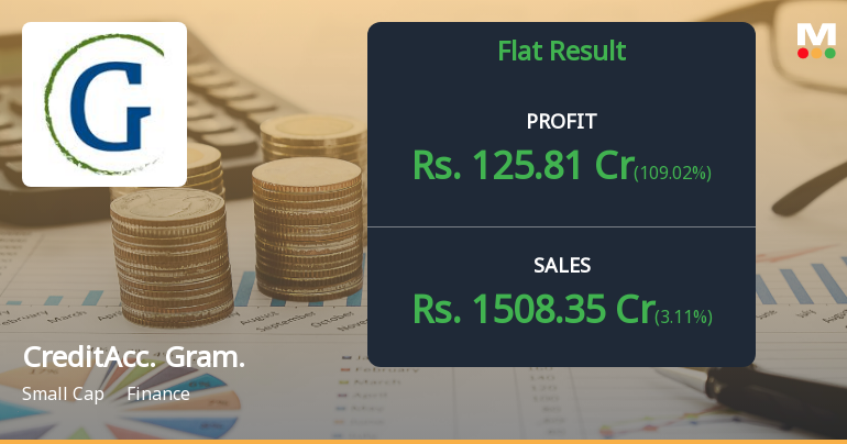CreditAccess Grameen Q2 FY26: Profit Rebounds Sharply But Asset Quality Concerns Persist