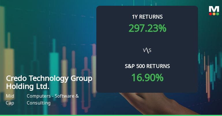 Credo Technology Group Holding Ltd. Experiences Revision in Stock Evaluation Amid Market Dynamics