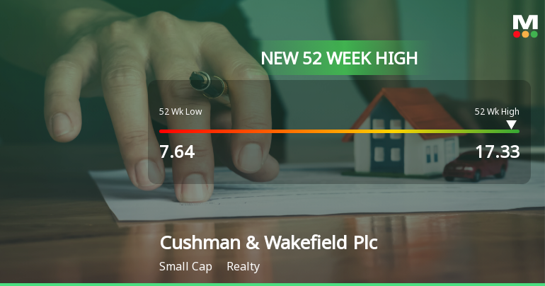 Cushman & Wakefield Hits New 52-Week High of USD 17.33