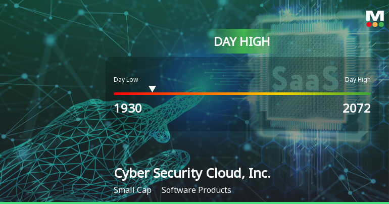 Cyber Security Cloud, Inc. Hits Day High with 12.32% Surge