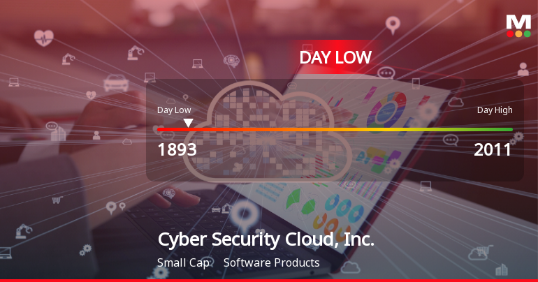 Cyber Security Cloud, Inc. Hits Day Low at JPY 1,893 Amid Price Pressure