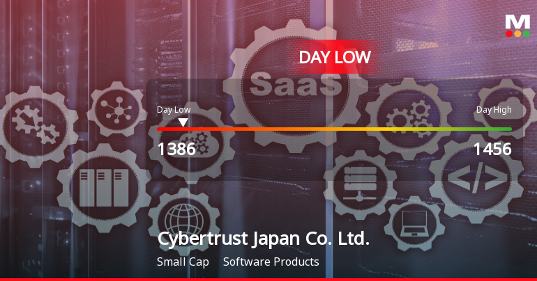 Cybertrust Japan Hits Day Low of JPY 1,386 Amid Price Pressure
