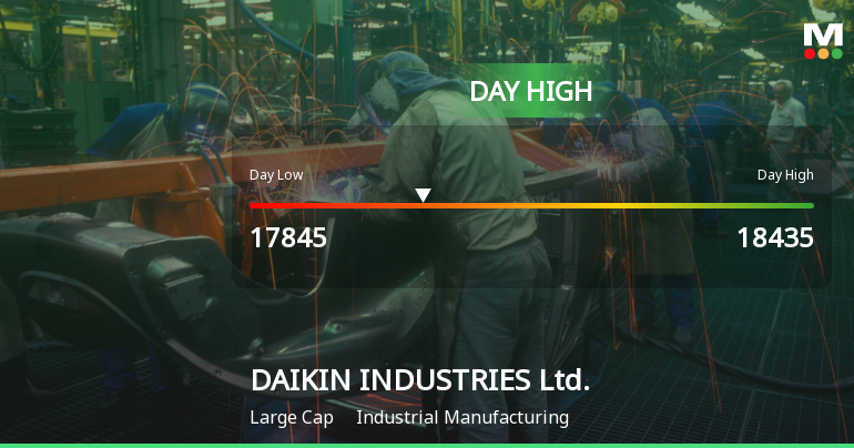 DAIKIN INDUSTRIES Hits Day High with Strong 5.32% Intraday Surge