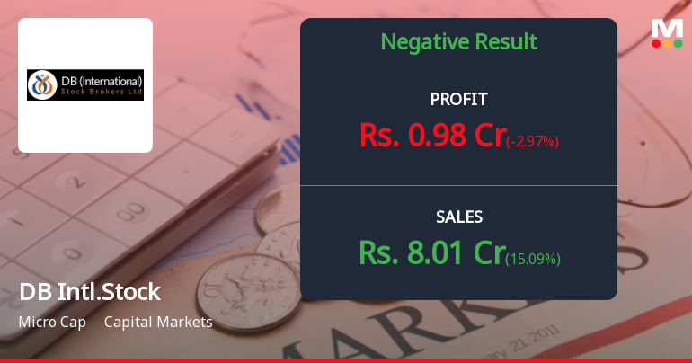 DB (International) Stock Brokers Q2 FY26: Revenue Decline Continues Amid Challenging Market Conditions