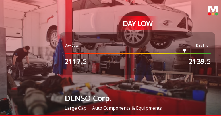 DENSO Corp. Stock Hits Day Low Amid Price Pressure, Closes at JPY 2,117.50