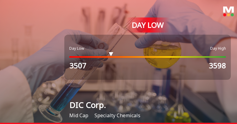 DIC Corp. Stock Hits Day Low of JPY 3,507 Amid Price Pressure