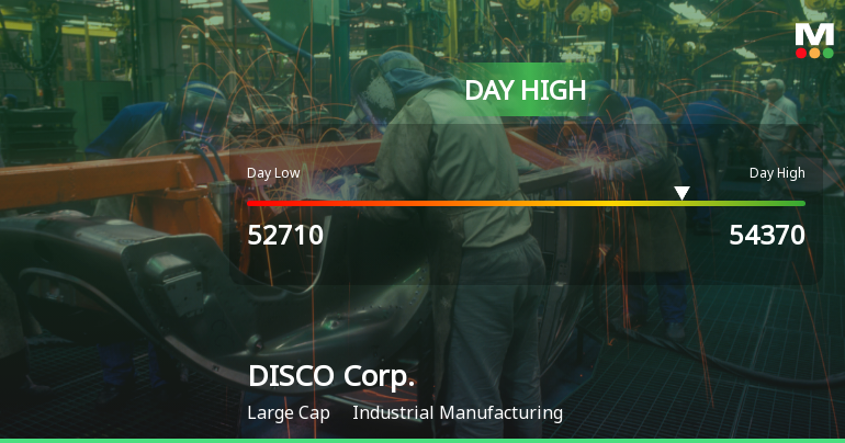 DISCO Corp. Stock Hits Day High with Strong Intraday Performance