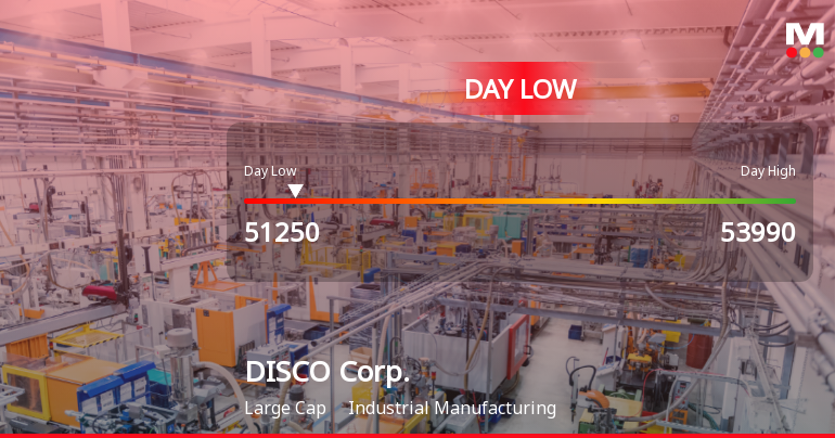 DISCO Corp. Hits Day Low at JPY 51,250 Amid Price Pressure