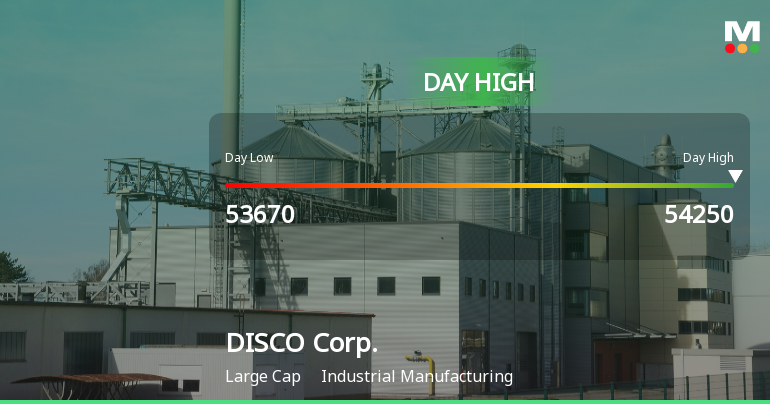 DISCO Corp. Hits Day High with 6.6% Surge in Stock Price