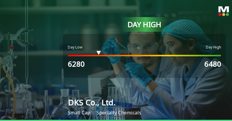 DKS Co. Hits Day High with 8.22% Surge in Strong Intraday Performance