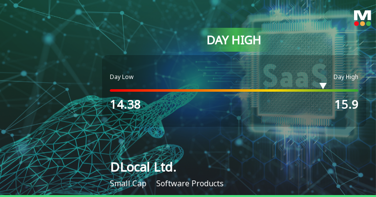 DLocal Ltd. Hits Day High with 10.42% Surge in Stock Price