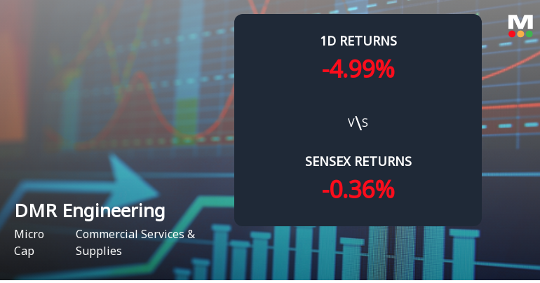 DMR Engineering Ltd Faces Selling Pressure with 4.97% Decline Amidst 9.72% Loss Over Two Days