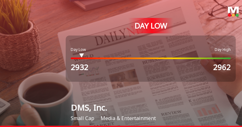 DMS, Inc. Stock Hits Day Low of JPY 2,932 Amid Price Pressure