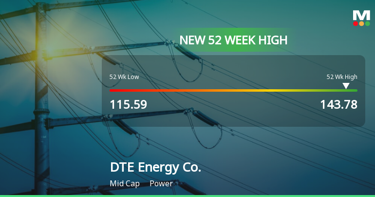 DTE Energy Co. Hits New 52-Week High at $143.78