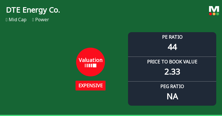 DTE Energy Co. Experiences Valuation Adjustment Amidst Competitive Market Landscape