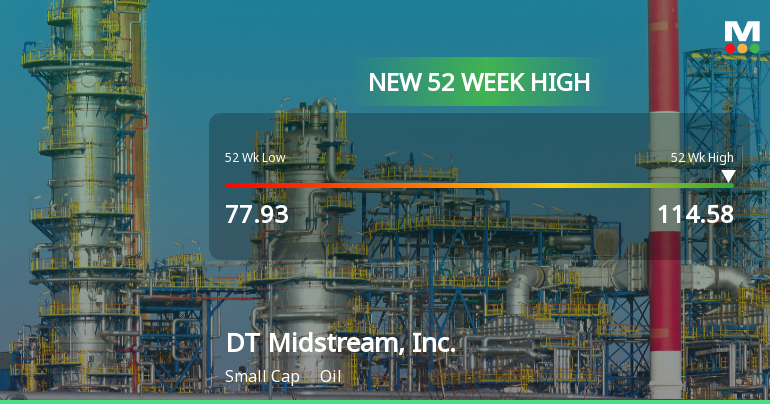 DT Midstream, Inc. Hits New 52-Week High of $114.58