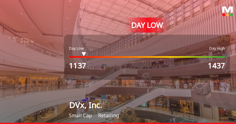 DVx, Inc. Hits Day Low of JPY 1,137 Amid Price Pressure