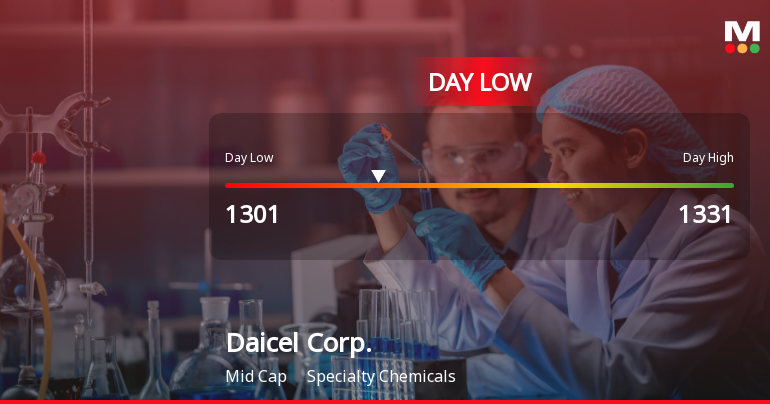 Daicel Corp. Stock Hits Day Low Amid Price Pressure, Closes at JPY 1,301.00