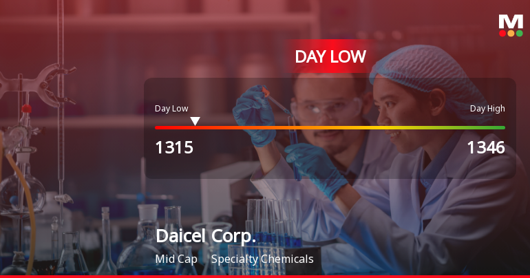 Daicel Corp. Stock Hits Day Low Amid Price Pressure, Closes at JPY 1,315.00