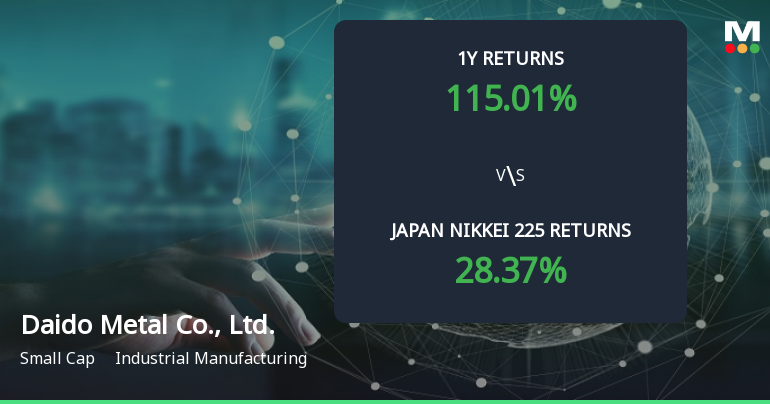 Daido Metal Co., Ltd. Achieves 115.01% Return, Establishing It as a Multibagger Stock