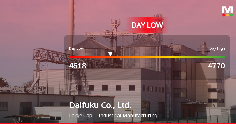 Daifuku Co. Stock Hits Day Low Amid Price Pressure at JPY 4,618.00