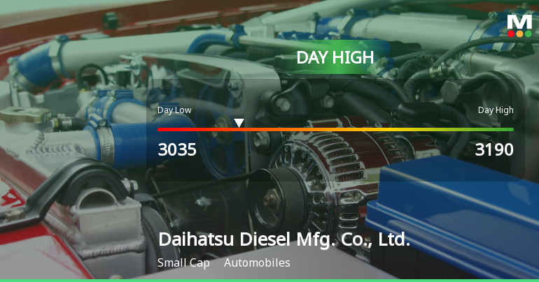Daihatsu Diesel Hits Day High with 7.38% Surge in Stock Price
