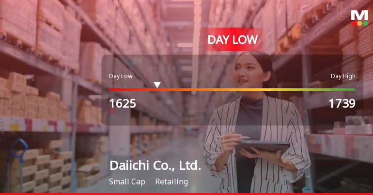 Daiichi Co., Ltd. Hits Day Low at JPY 1,625 Amid Price Pressure