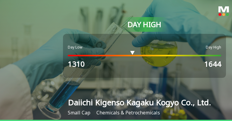 Daiichi Kigenso Soars 53.6%, Hits Intraday High of JPY 1,644.00