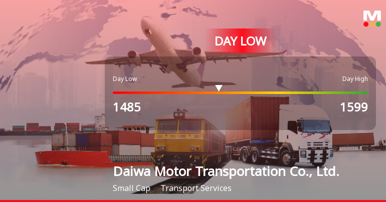 Daiwa Motor Transportation Hits Day Low at JPY 1,485 Amid Price Pressure