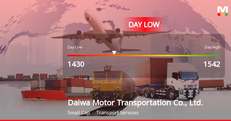 Daiwa Motor Transportation Hits Day Low at JPY 1,430 Amid Price Pressure