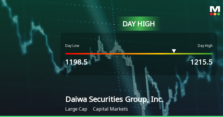 Daiwa Securities Hits Day High with Strong 3.15% Intraday Surge